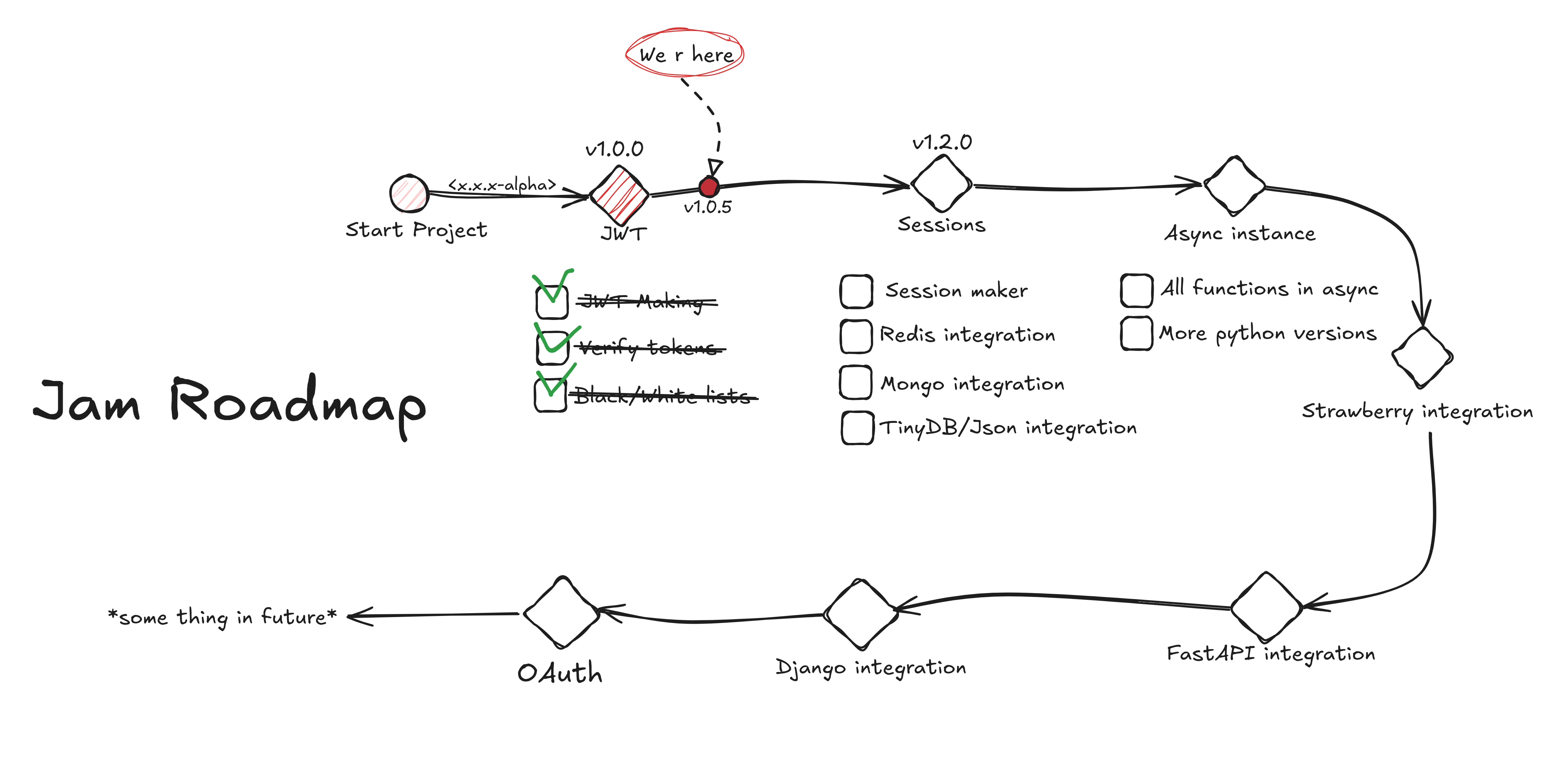 ROADMAP